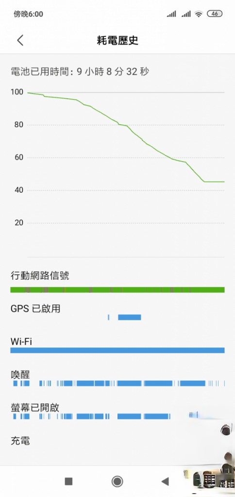 红米 7 价钱 Price、规格及评测：小米千元级手机表现又如何？ - MobileMagazine(25)