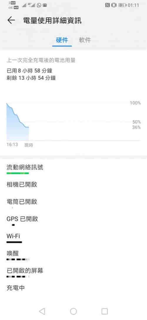 Huawei P30 价钱 Price、规格及评测：5倍无损混合变焦及性能全面实测 - MobileMagazine(33)