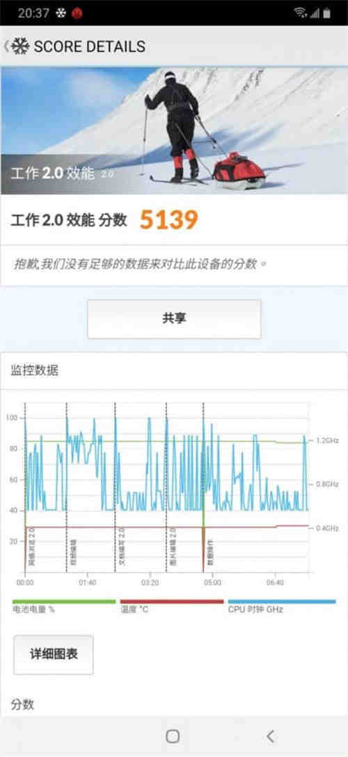 Samsung Galaxy A20 价钱 Price、规格及评测：2019 年最抵玩 NFC 入门机 - Mobile(11)