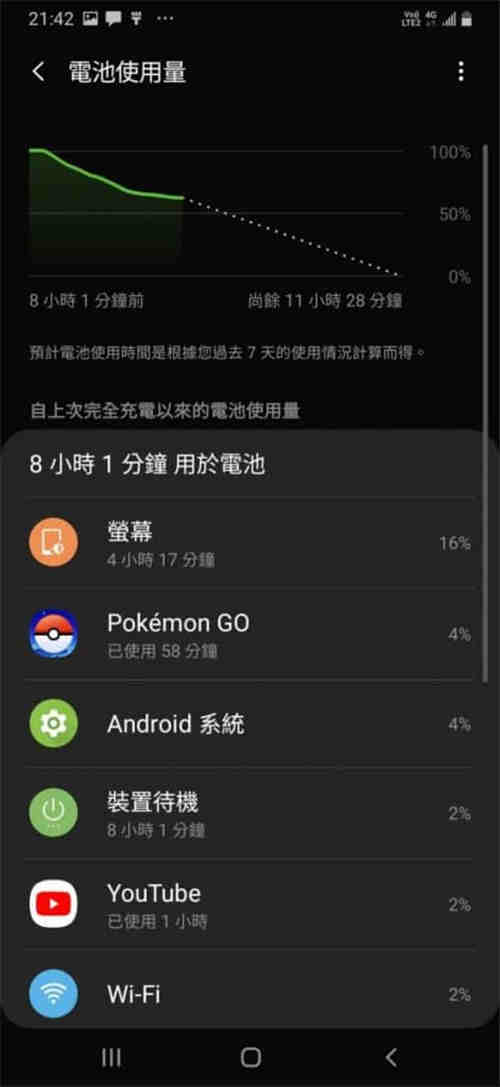 Samsung Galaxy A20 价钱 Price、规格及评测：2019 年最抵玩 NFC 入门机 - Mobile(25)