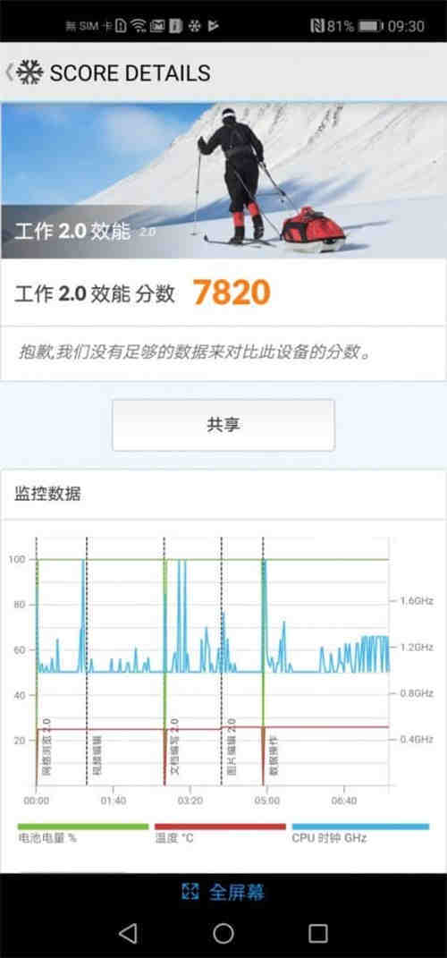 Honor V20 价钱 Price、规格及评测 : 另类 HUAWEI 平价旗舰！ - MobileMagazine(18)