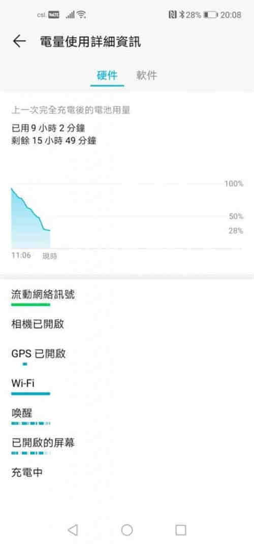 Honor V20 价钱 Price、规格及评测 : 另类 HUAWEI 平价旗舰！ - MobileMagazine(30)