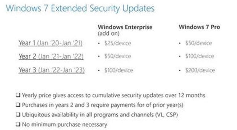 微软开绿灯供永续 Windows 7 惟日后安全更新将会收费！(1)