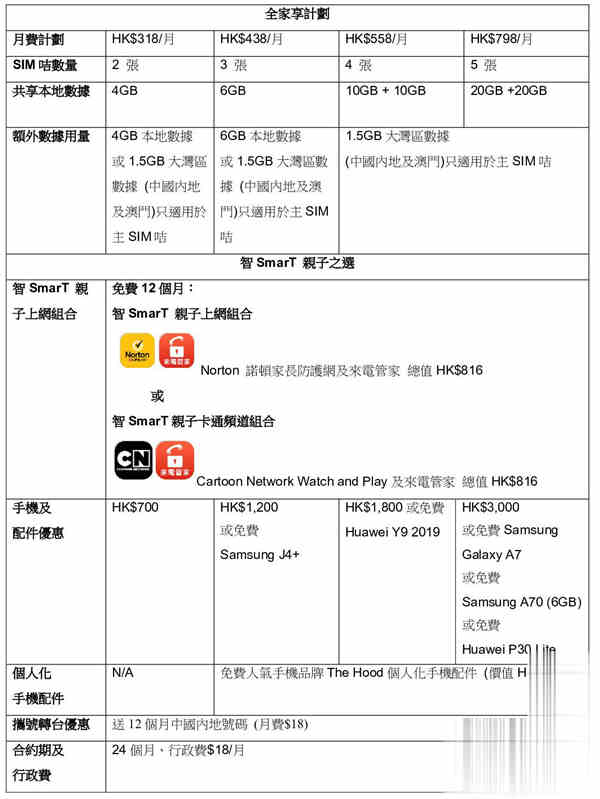 Smartone 全家享计划新增「智 SmarT 亲子之选」(1)