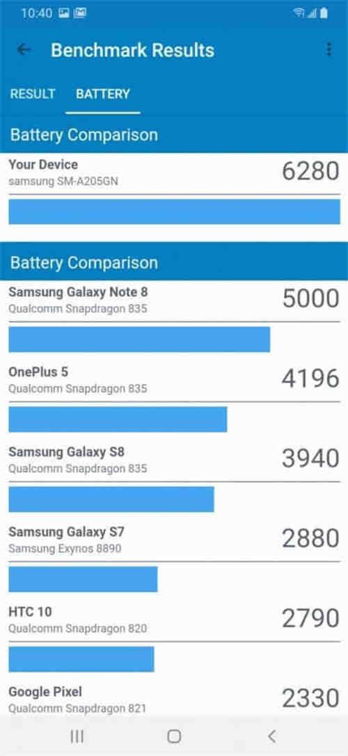 Samsung Galaxy A20 价钱 Price、规格及评测：2019 年最抵玩 NFC 入门机 - Mobile(16)