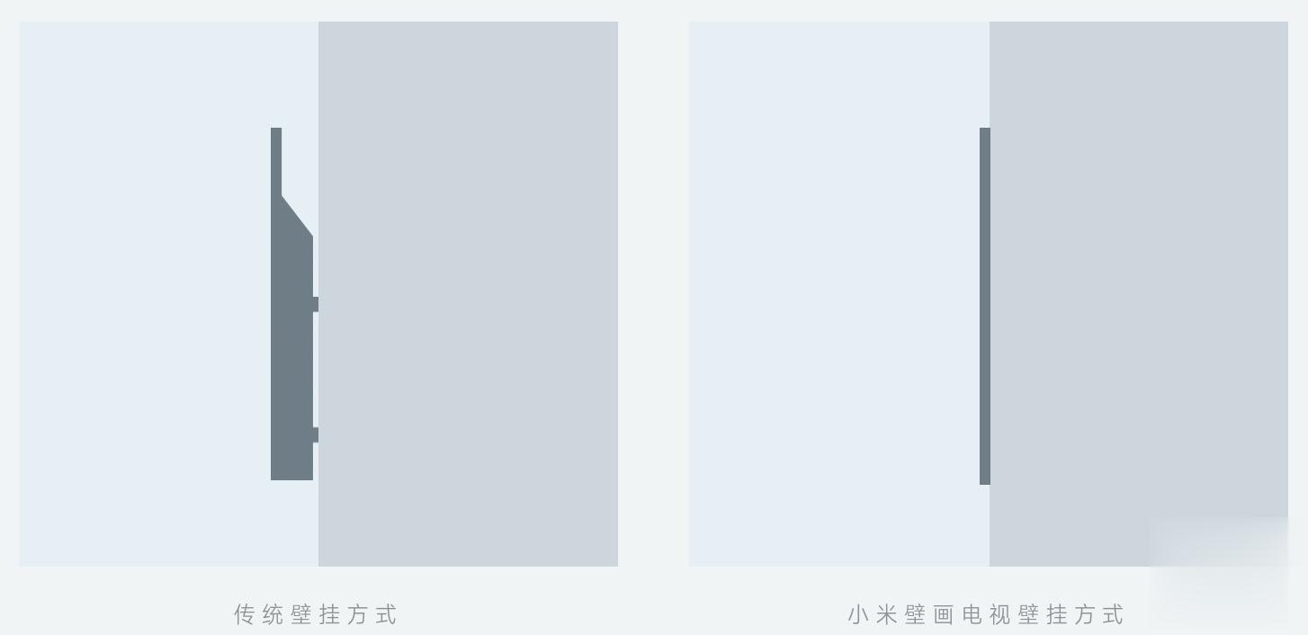 背面可 100% 贴墙 小米推 13.9mm 超薄 65 吋壁画电视！(1)