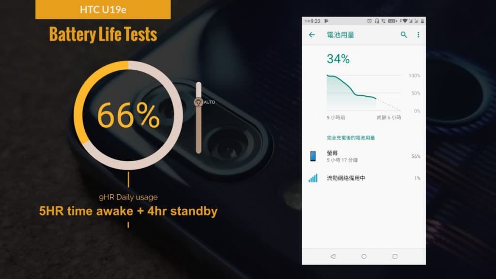 HTC U19e 评测：与 Lenovo Z5s 相比又有什么优胜的地方? - MobileMagazine(20)
