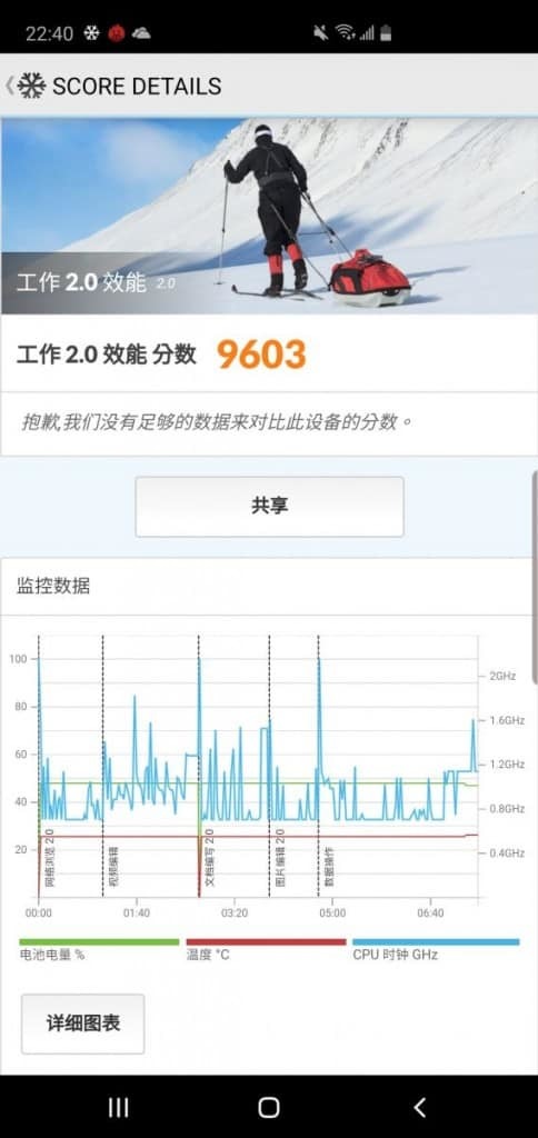 Samsung Galaxy S10+ 价钱 Price 及评测：2019年旗舰指标 - MobileMagazine(48)
