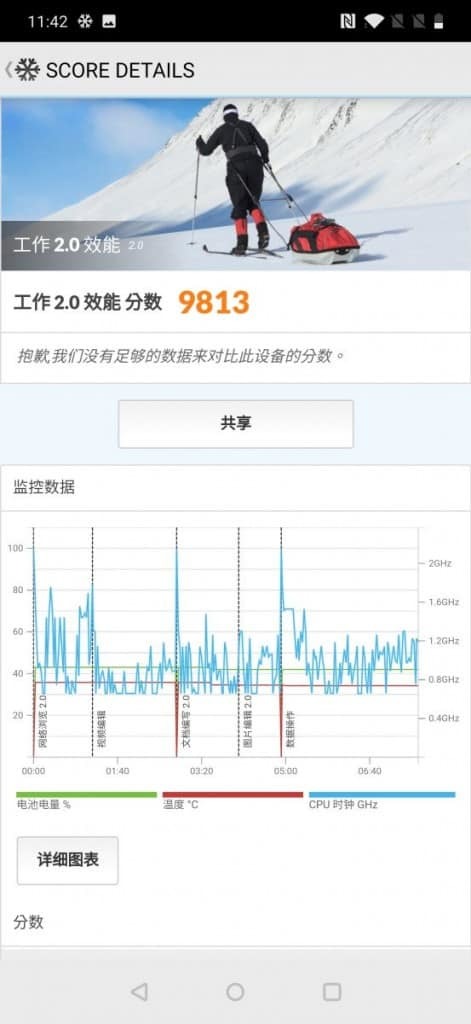 OnePlus 7 Pro 价钱 Price 及评测：各方面表现均衡的旗舰手机 - MobileMagazine(22)