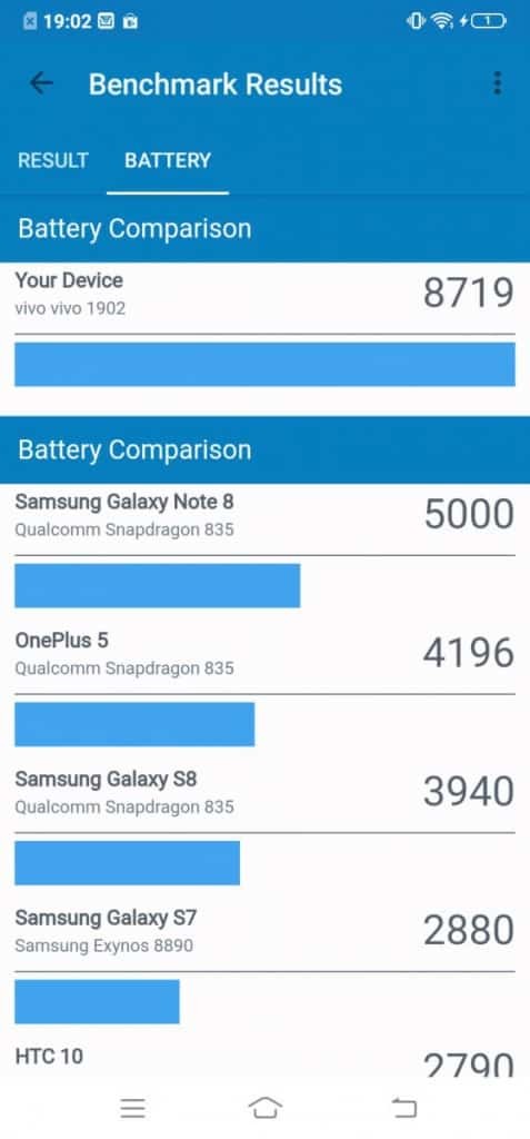 vivo Y17 评测：续航力极佳的入门手机 - MobileMagazine(13)
