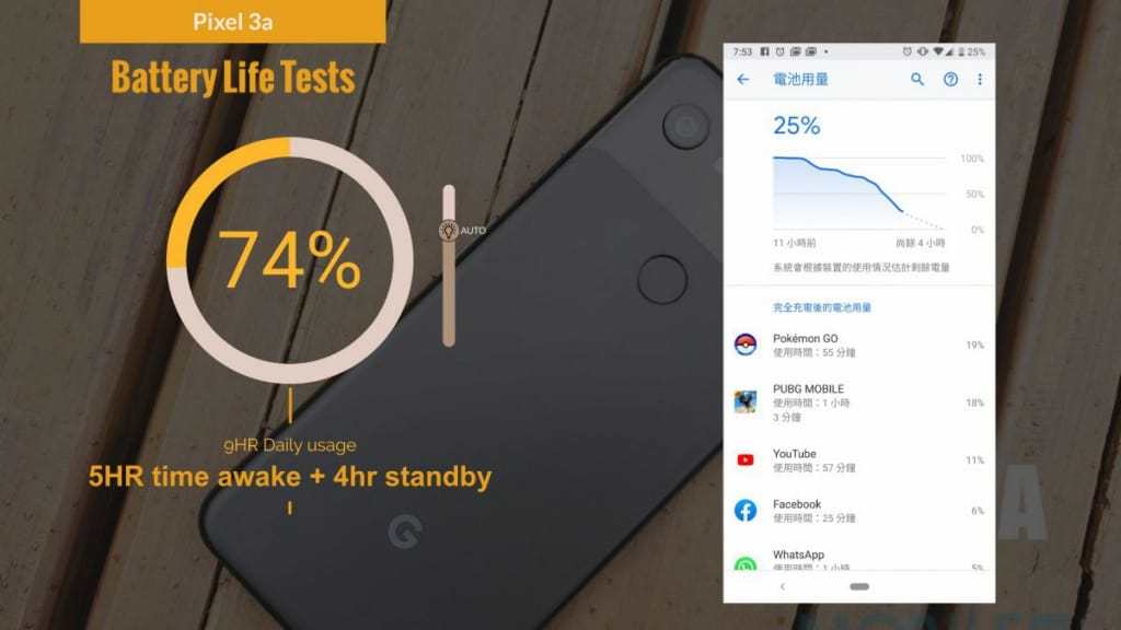 Pixel 3a 价钱 Price 及评测：Pixel 首部中阶手机 - MobileMagazine(23)