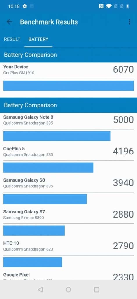 OnePlus 7 Pro 价钱 Price 及评测：各方面表现均衡的旗舰手机 - MobileMagazine(26)