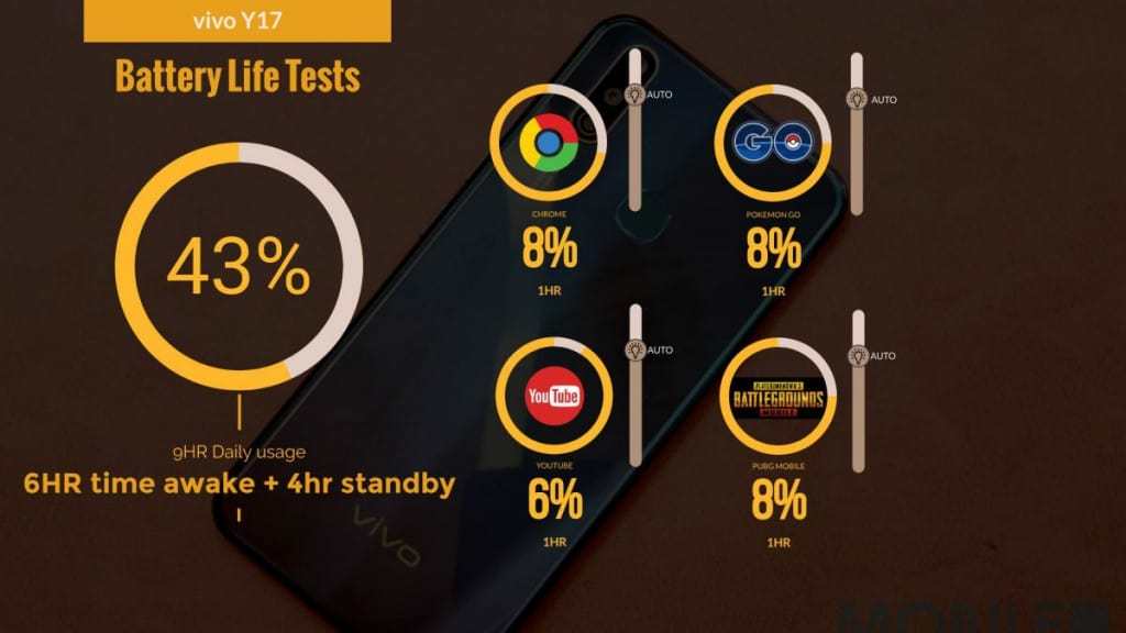 vivo Y17 评测：续航力极佳的入门手机 - MobileMagazine(29)