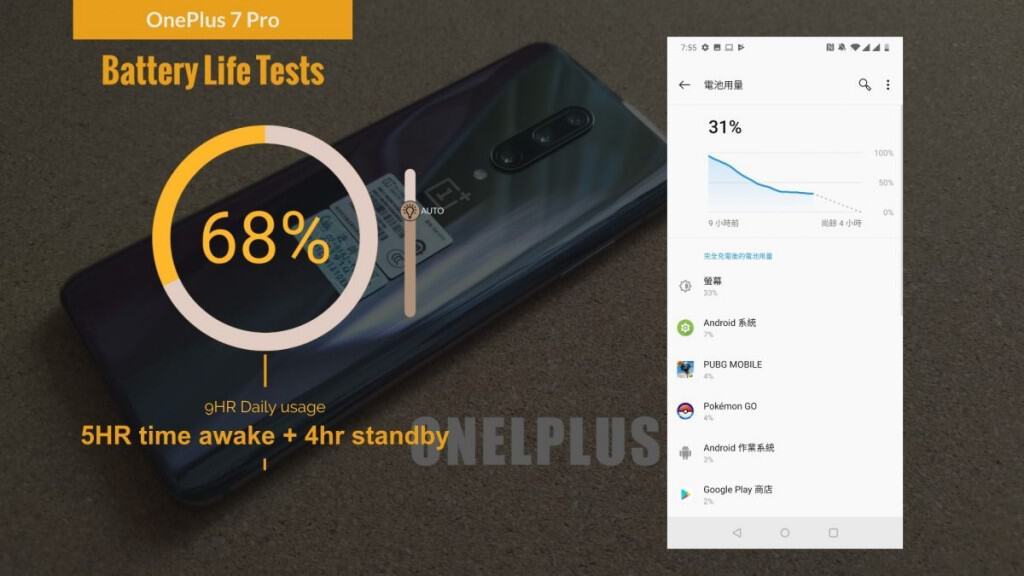OnePlus 7 Pro 价钱 Price 及评测：各方面表现均衡的旗舰手机 - MobileMagazine(32)