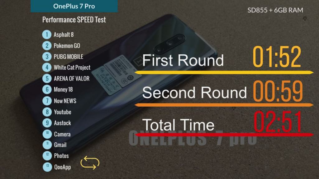 OnePlus 7 Pro 价钱 Price 及评测：各方面表现均衡的旗舰手机 - MobileMagazine(27)