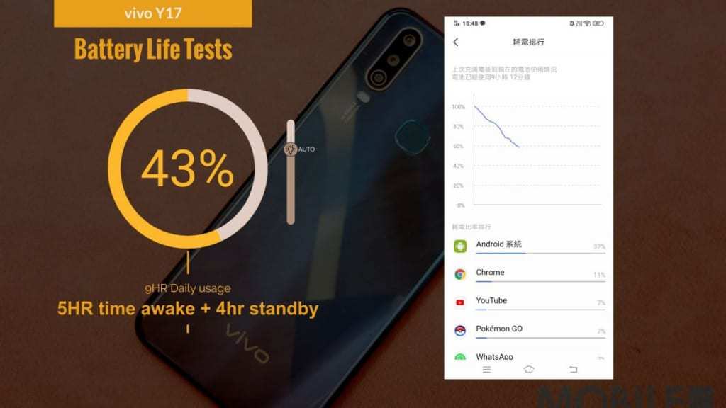 vivo Y17 评测：续航力极佳的入门手机 - MobileMagazine(30)