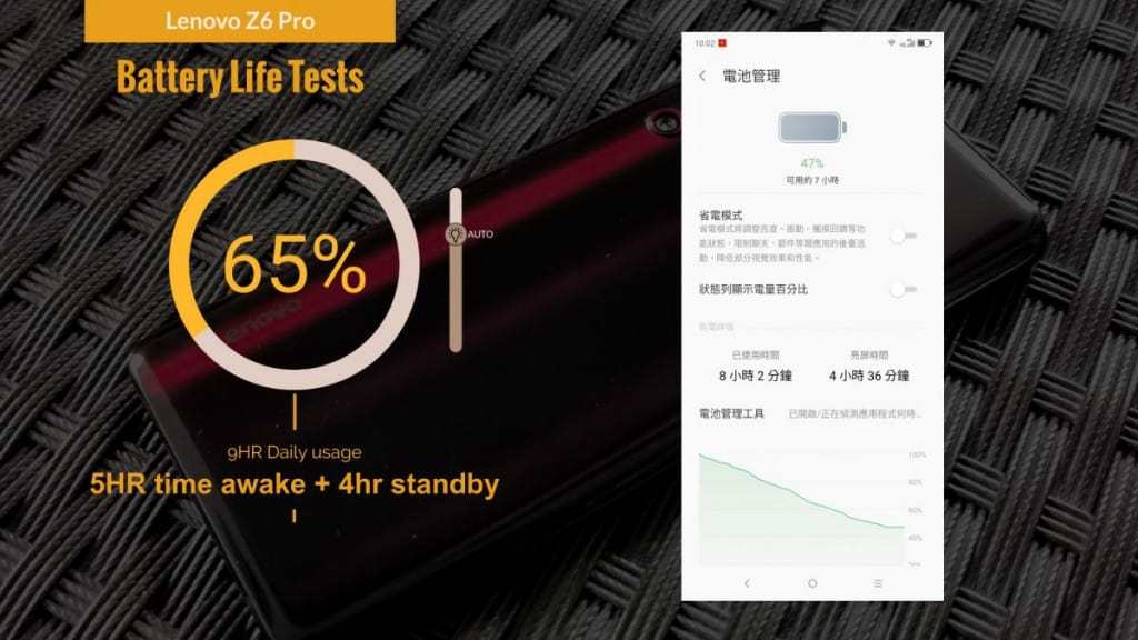 Lenovo Z6 Pro 评测：$4000 玩齐 SD855, 屏下指纹加水冷系统 - MobileMagazine(24)