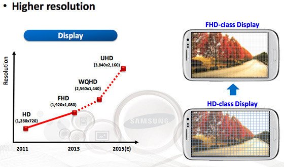 传言萤幕再度升级 配备 4K 显示 Samsung Galaxy Note 5 或加双曲面萤幕