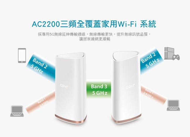 极致 WiFi 覆盖範围 !  D-LINK「COVR-2202」MESH WiFi