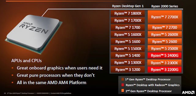 主流级Ryzen平台交替 全新AMD B450系统晶片登场 - 电脑领域 HKEPC Hardware - 全港 No.