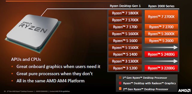 12nm 制程、Zen+ 微架构 AMD Ryzen 7 2700X 处理器详细测试 - 电脑领域 HKEPC Hard
