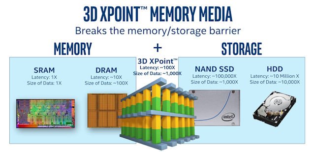 跨世代3D Xpoint技术 Intel Optane SSD 900 性能评测 - 电脑领域 HKEPC Hardwa