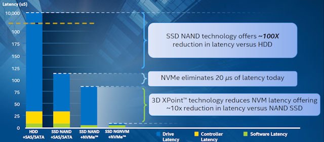 NVMe SSD时代来临 Intel SSD 750 400GB U.2版本 - 电脑领域 HKEPC Hardware