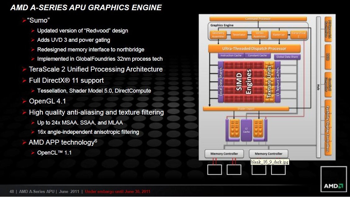 力争主流整合式平台市场 AMD A10-5800K 配 ASUS A85-V PRO