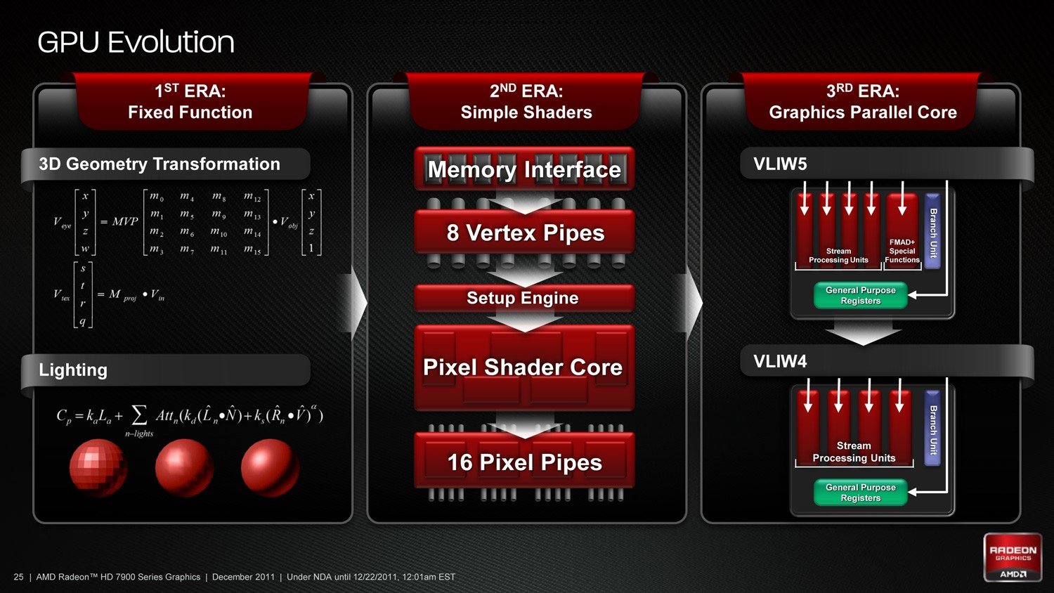 全新「GCN」GPU架构 AMD Radeon HD 7970绘图卡