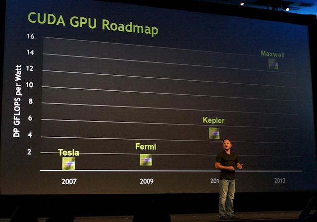 GK110 GPU终极型态 NVIDIA GeForce GTX Titan Black