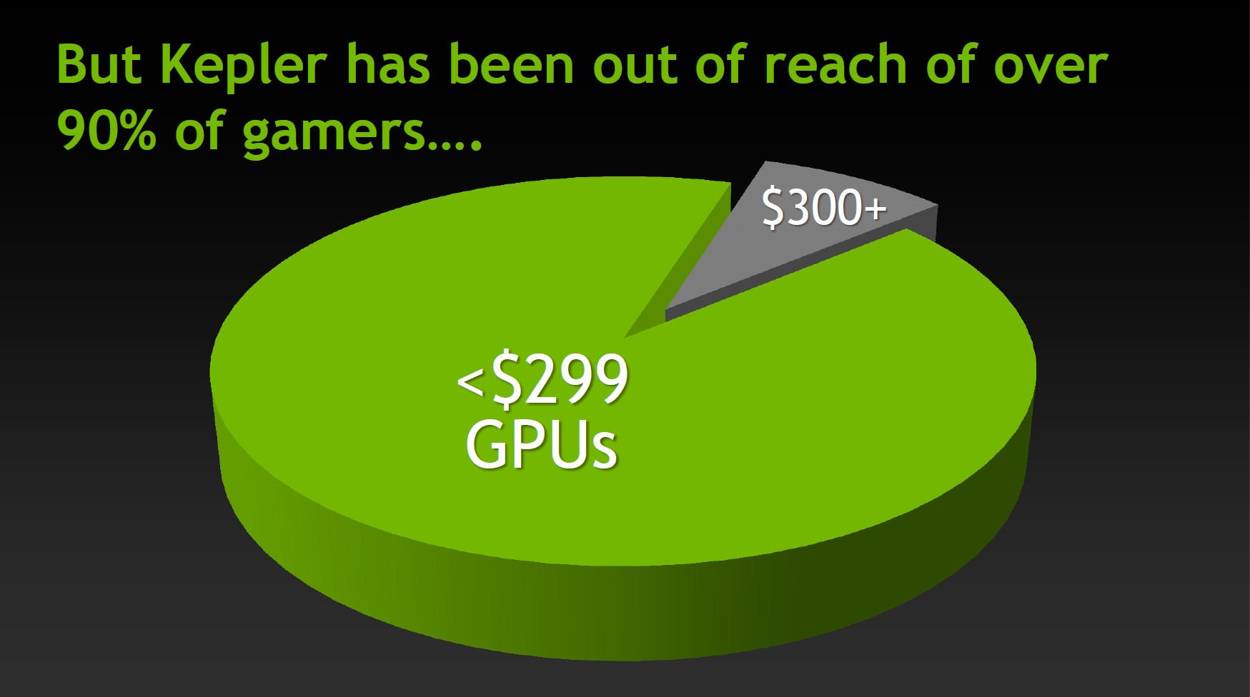 新一代主流级绘图卡上市 NVIDIA GeForce GTX660/650同时登场