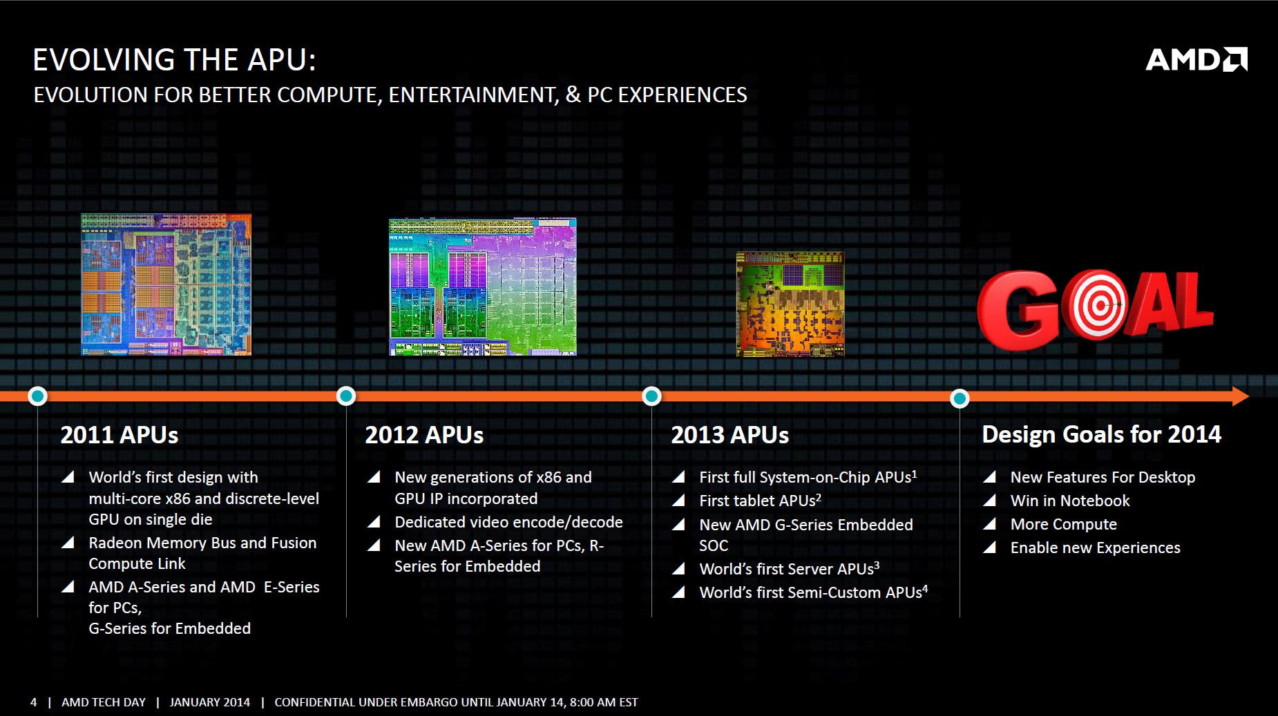 HSA架构、优化绘图效能 AMD 「Kaveri」APU处理器正式登场