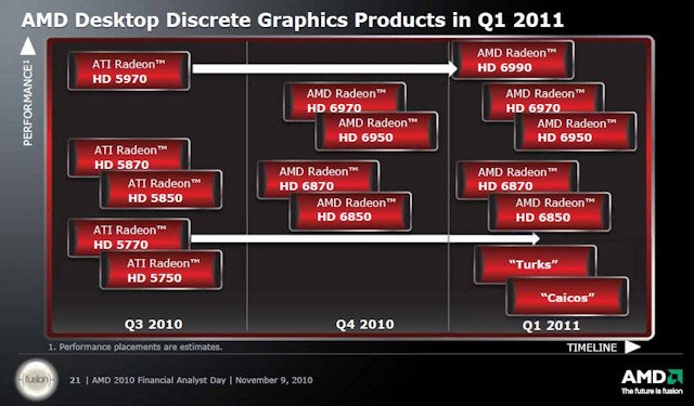 「Fermi半代更新」二部曲!! NVIDIA GeForce GTX 570绘图卡