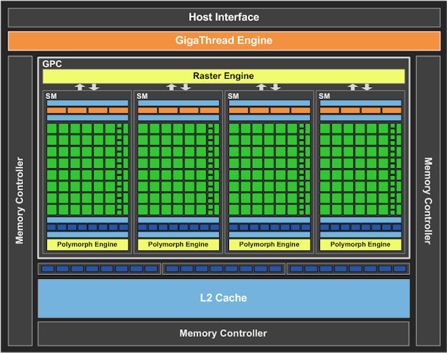 全新「GF116」绘图核心 NVIDIA GeForce GTX 550 Ti
