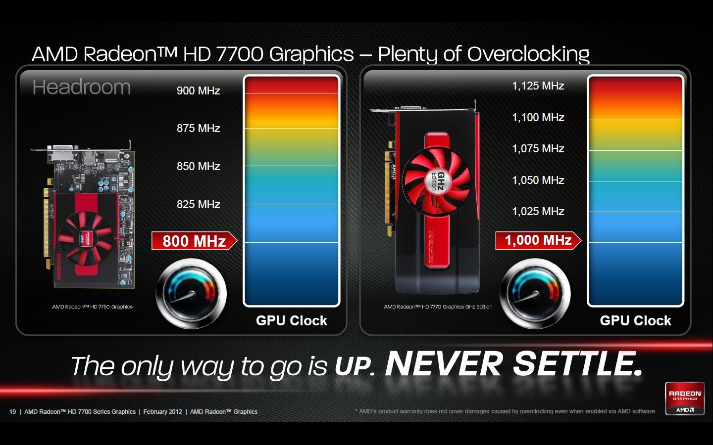 抢攻中阶绘图卡市场 Radeon HD 7700系列绘图卡