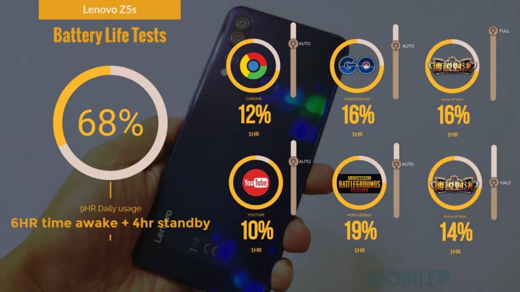 Lenovo Z5s 价钱 Price 及评测：两千就可玩到 S710 手机！ - MobileMagazine(24)