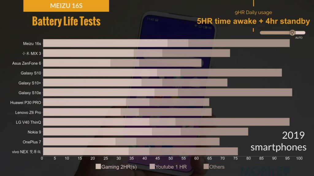 MEIZU 16s 价钱 Price 及评测：魅族 2019 年度旗舰(34)