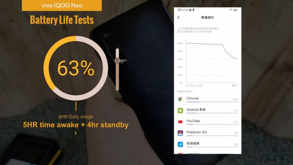 vivo iQOO Neo 价钱 Price 及评测：定位高阶的国产电竞手机(29)