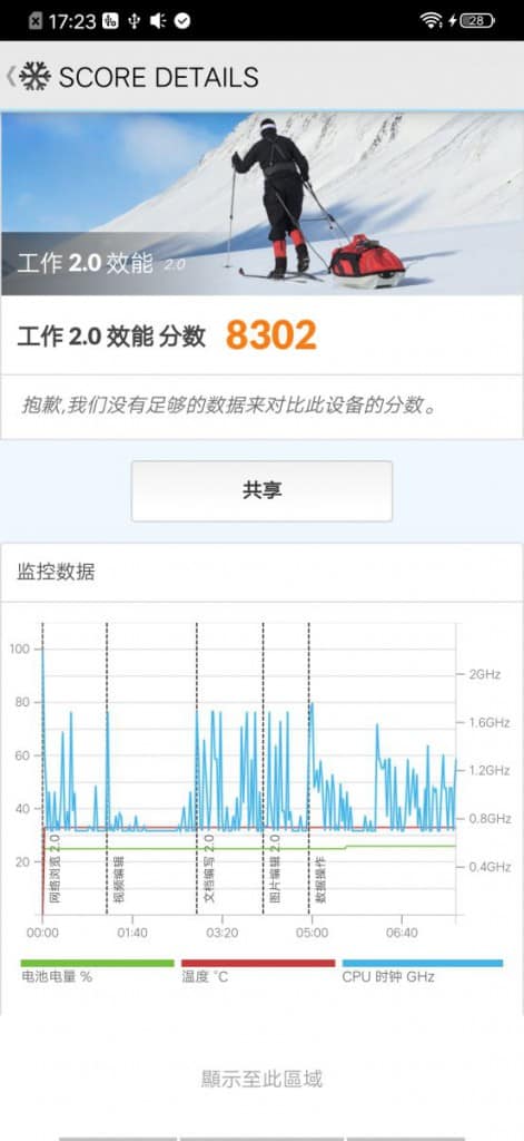 vivo iQOO Neo 价钱 Price 及评测：定位高阶的国产电竞手机(16)