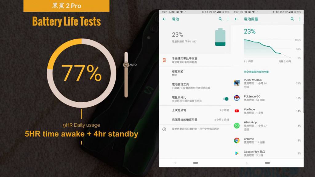 黑鲨 2 Pro 价钱 Price 与评测：市场上第二部骁龙 855+ 旗舰手机 - MobileMagazine(40)