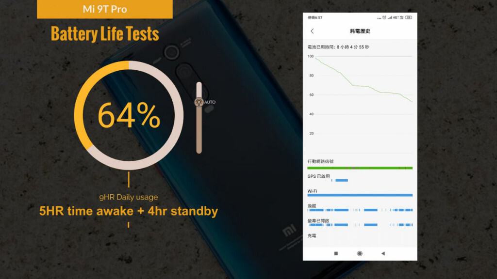 小米 9T Pro 评测：能否取代 PocoPhone 的位置? - MobileMagazine(24)