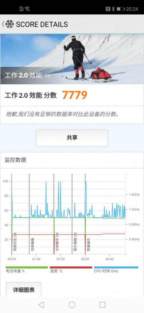 HUAWEI Nova 5T 价钱 Price 与评测 : 极抵玩中高阶手机 - MobileMagazine(15)