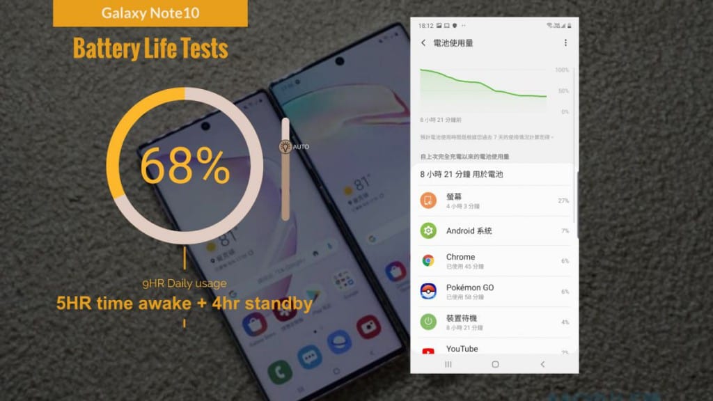 Galaxy Note 10 价钱 Price 与评测：拥出色表现的细屏旗舰 - MobileMagazine(58)