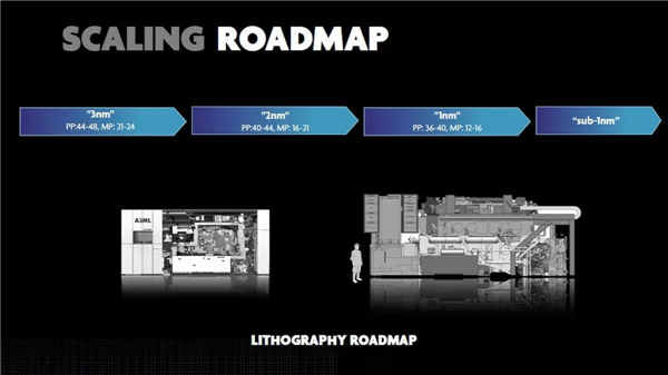 还在研究 28nm 光刻机？ASML 已设计出 1nm EUV 光刻机(1)