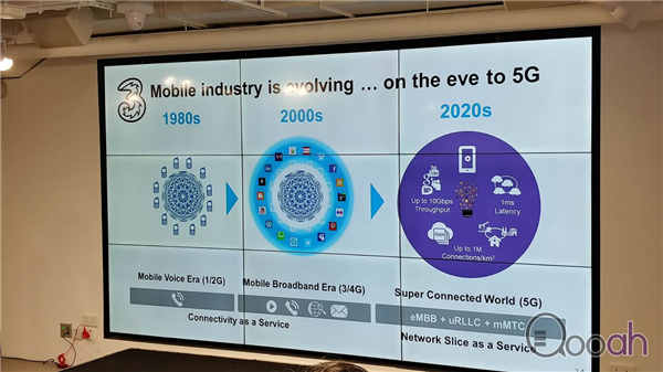 3HK 铜锣湾闹市实测 5G 上网 速度稳定超越 2Gbps！(1)