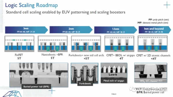 还在研究 28nm 光刻机？ASML 已设计出 1nm EUV 光刻机(2)