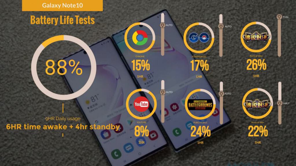 Galaxy Note 10 价钱 Price 与评测：拥出色表现的细屏旗舰 - MobileMagazine(57)