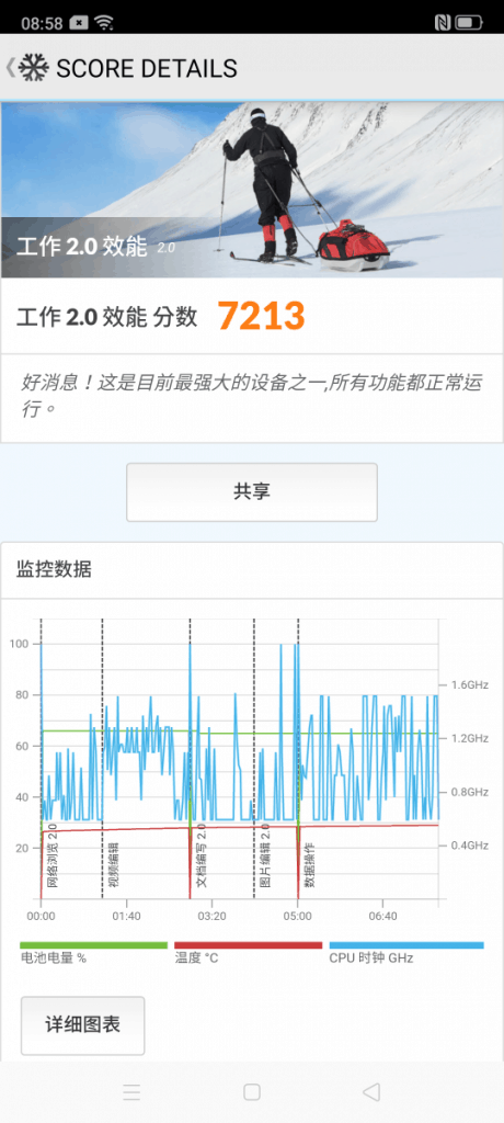 OPPO RENO 2 评测：高阶价钱享旗舰功能 - MobileMagazine(22)