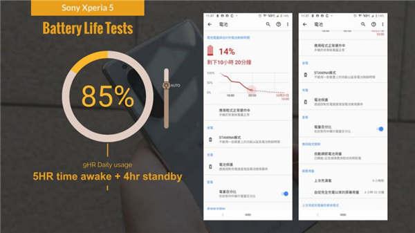 Sony Xperia 5 价钱 Price 及评测：Sony 近期代表作？ - MobileMagazine(25)