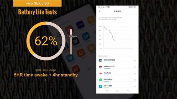 vivo NEX 3 5G 价钱 Price 与评测：港版不支援 44w 闪充实属可惜 - MobileMagazine(40)